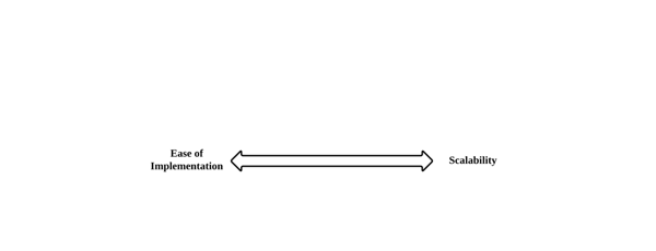 implementation-vs-scalability