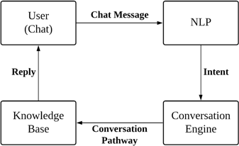 simple-chatbot-architecture