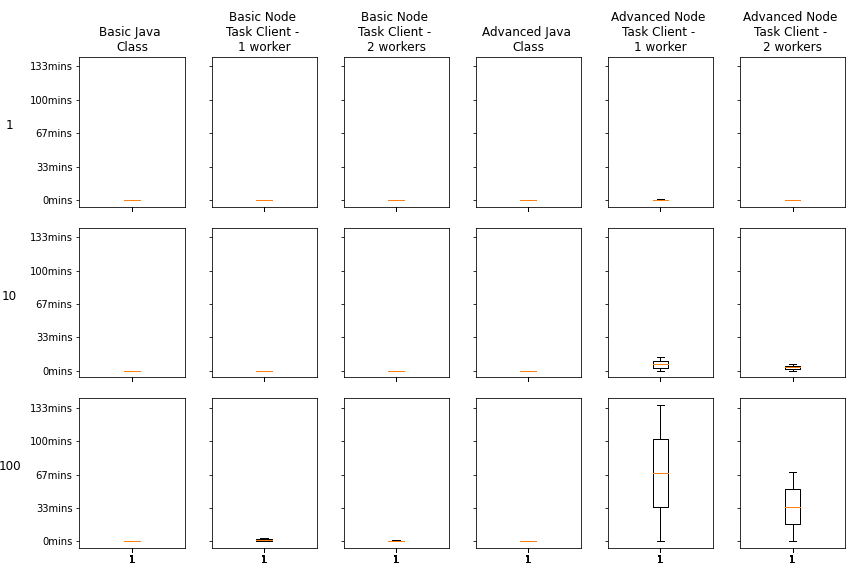 boxplots-all