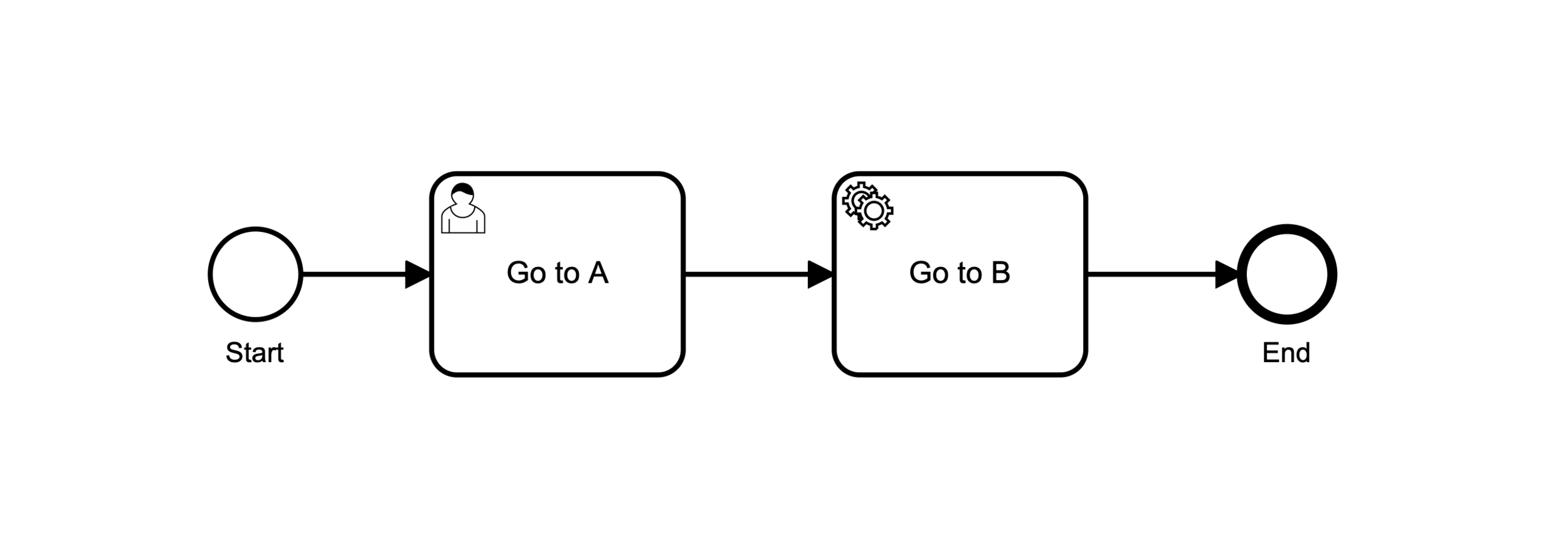 simple-bpmn-diagram