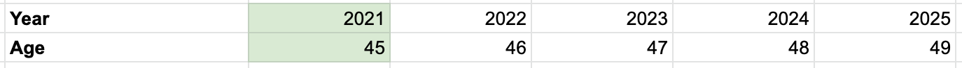 life-expectancy-row