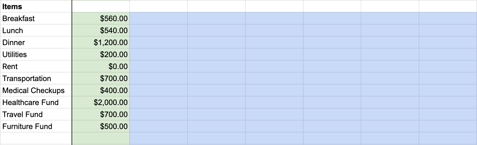 list-of-expense-categories-with-estimated-annual-costs