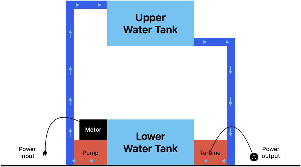 water-tank-battery-diagram
