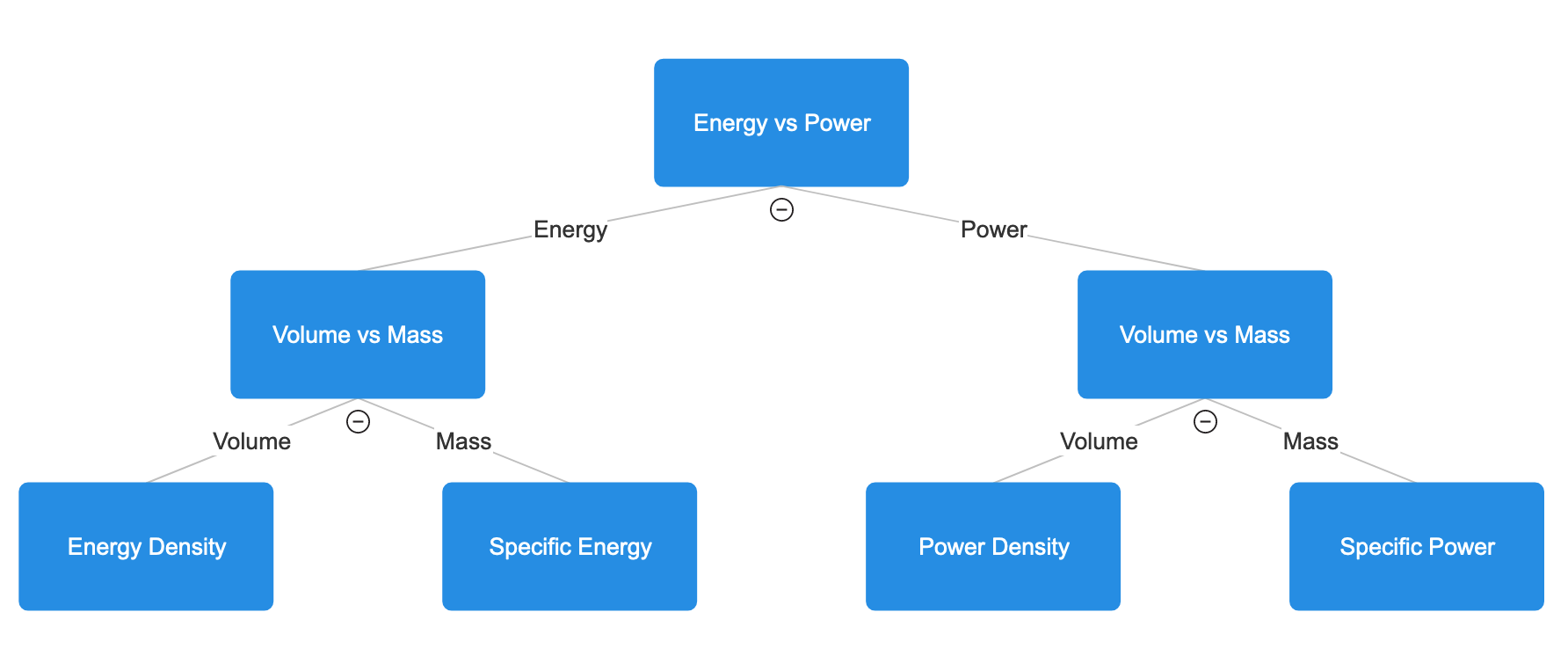 quadrant-decision-tree