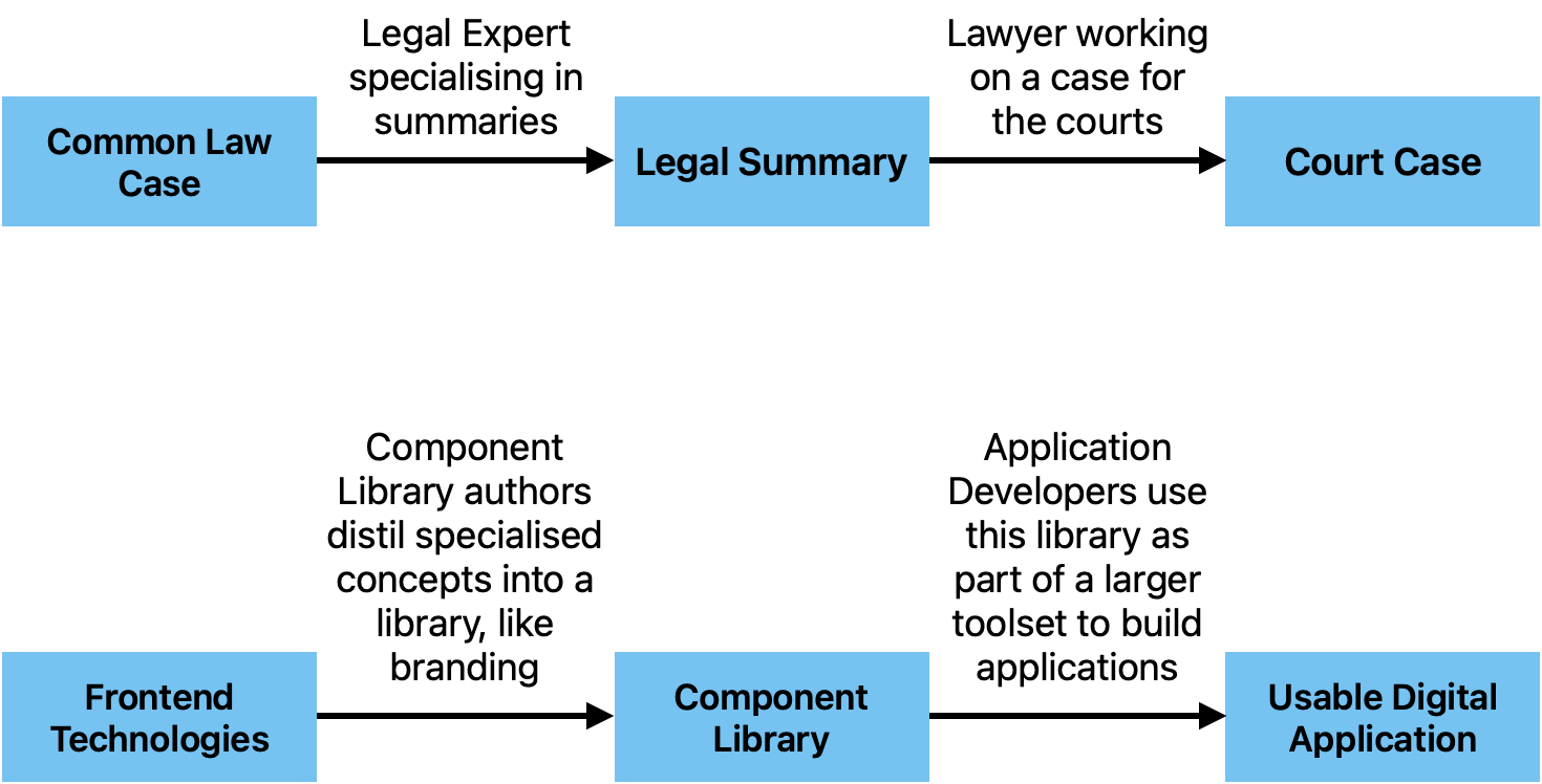 flow-chart